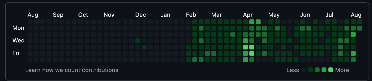 My Agent's Last Year on Github My Agent's Last Year on Github
